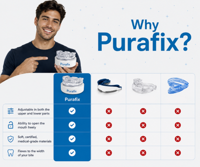Purafix Anti-Snoring Mouthpiece